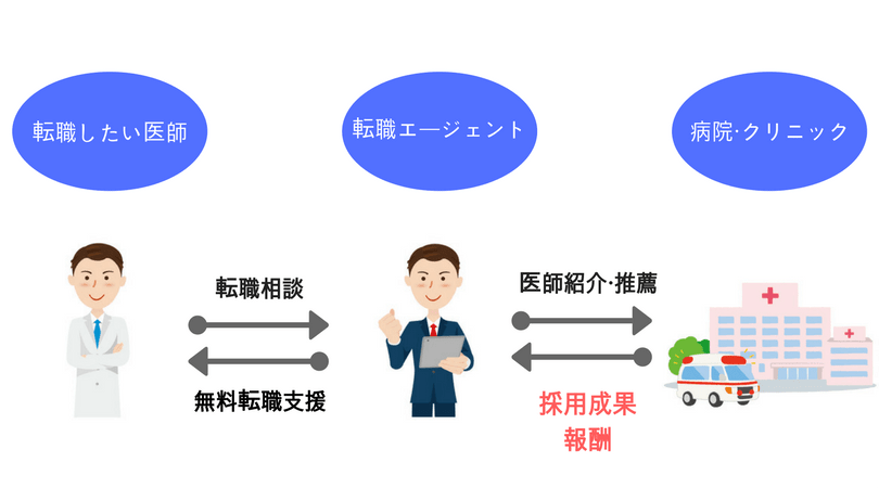 転職エージェントの役割