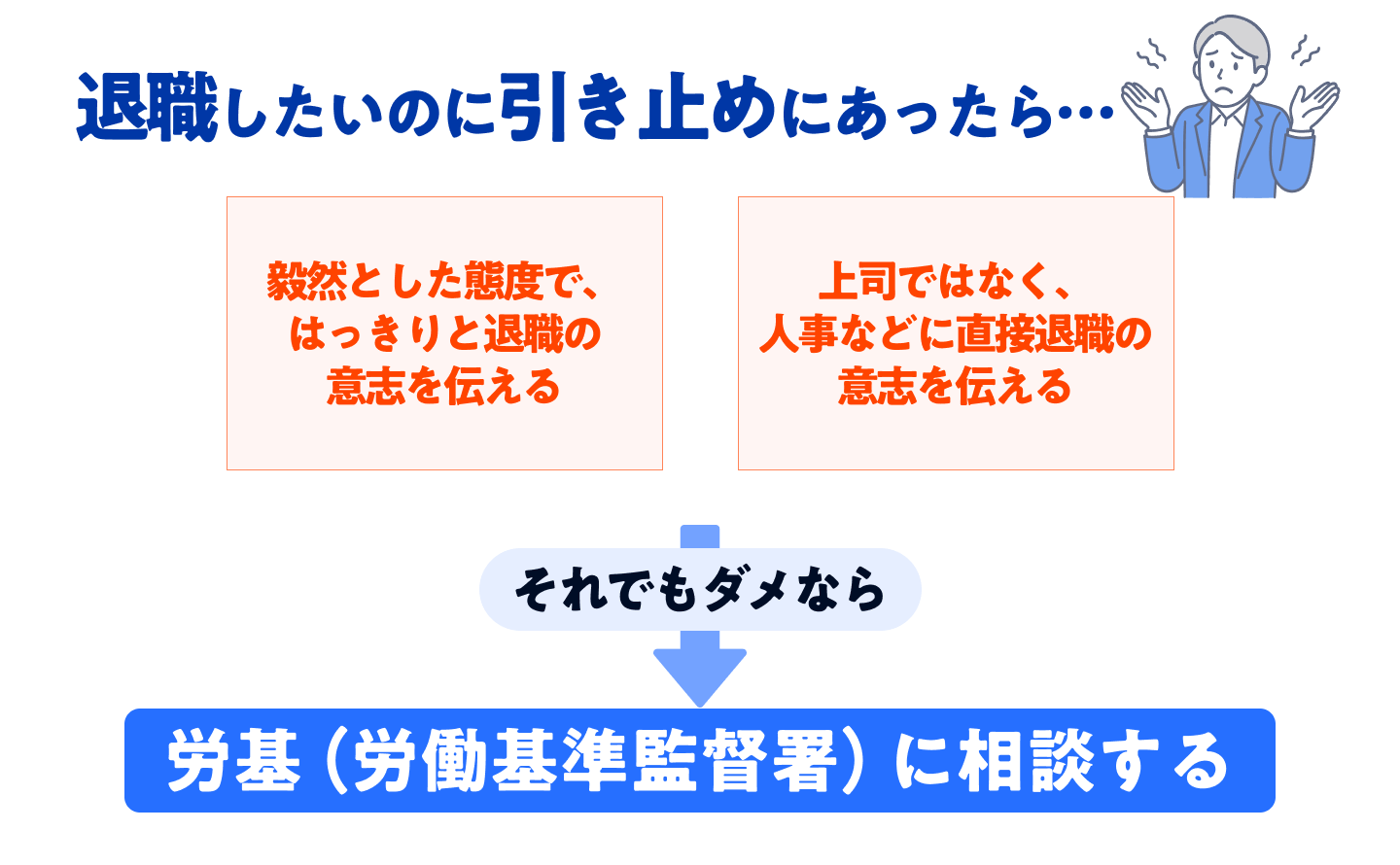 退職したいのに引き止めにあったときの対処法