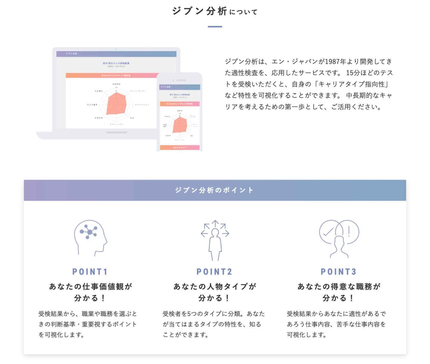 AMBI自分分析について