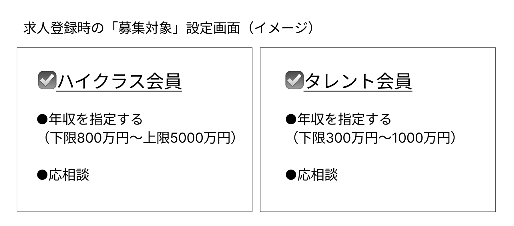 求人登録時の「募集対象」設定画面イメージ