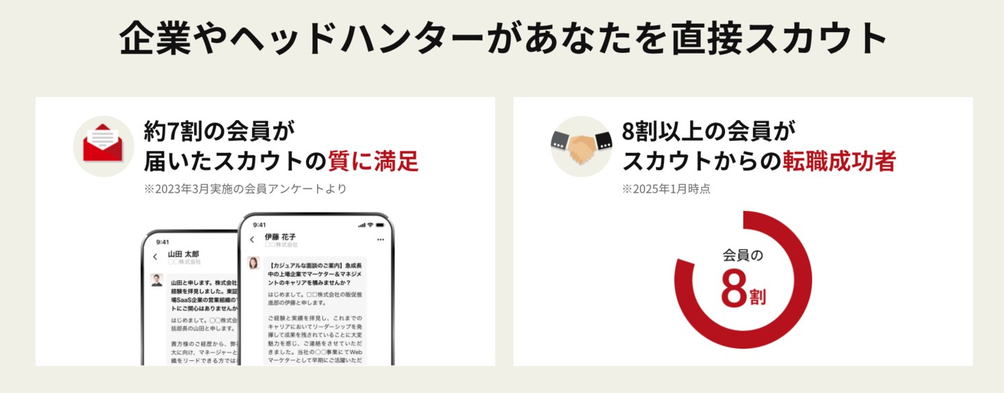 ビズリーチのスカウトについて