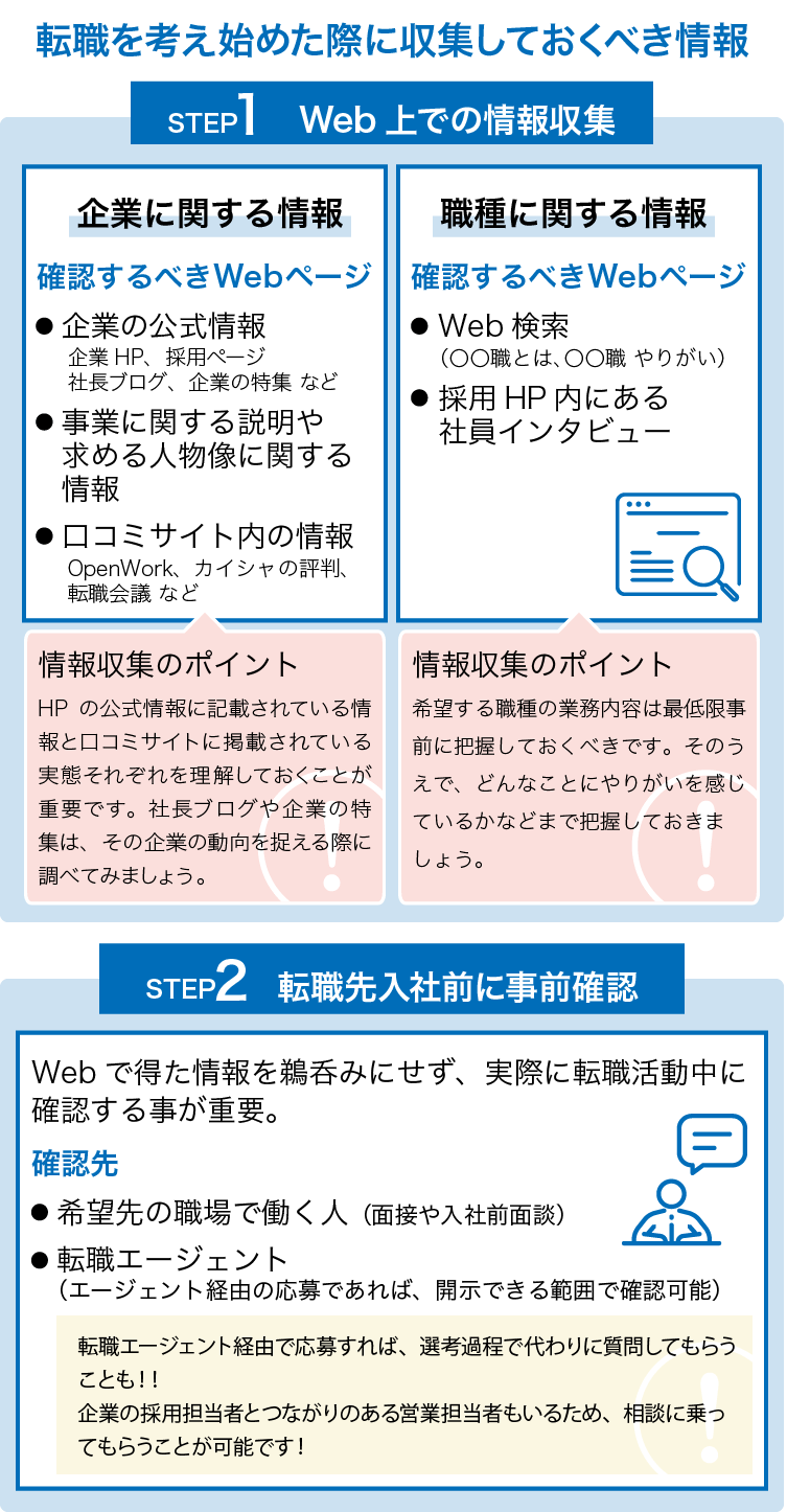 転職を考え始めた際に収集しておくべき情報