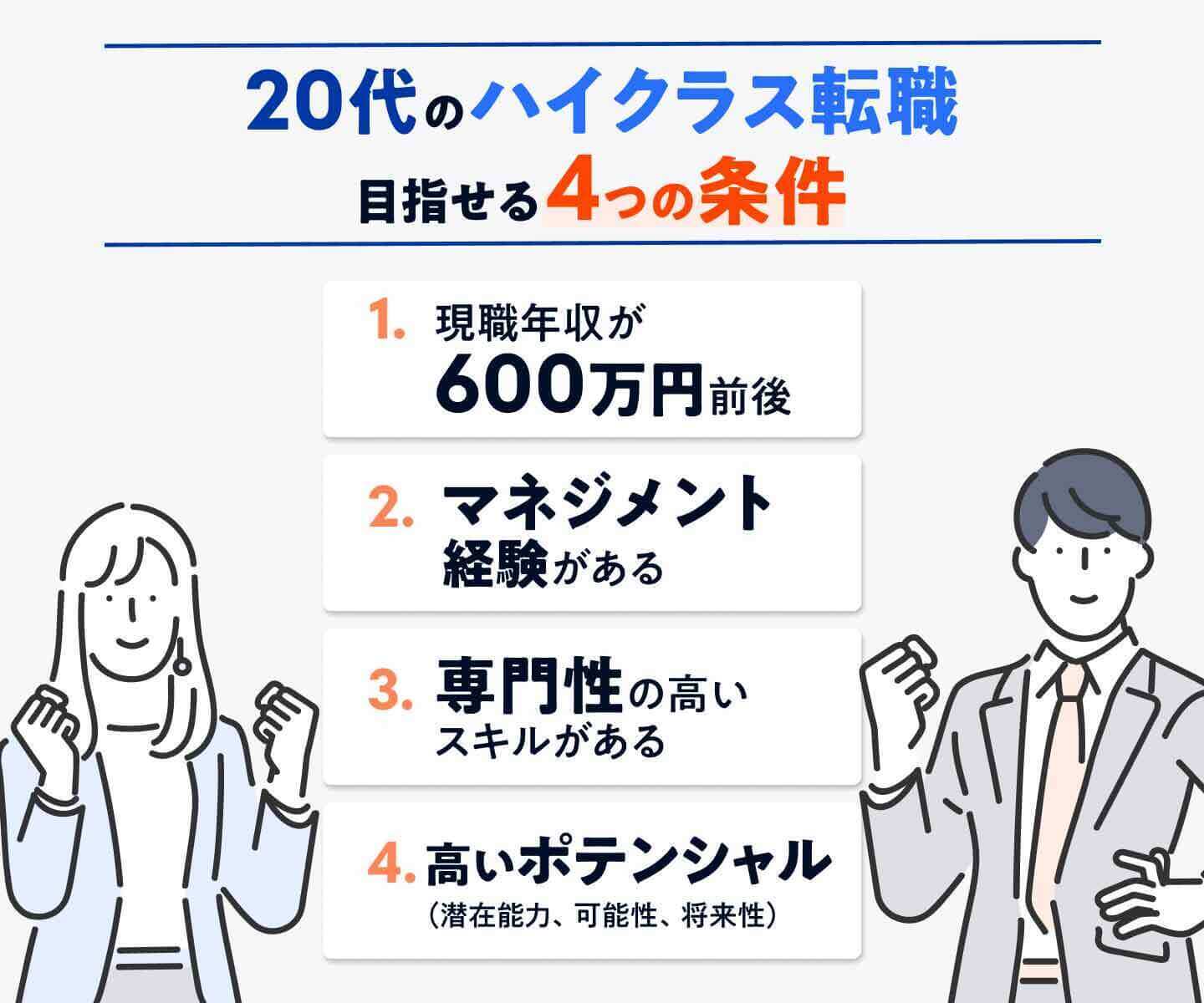 20代のハイクラス転職4つの条件のインフォグラフィック画像