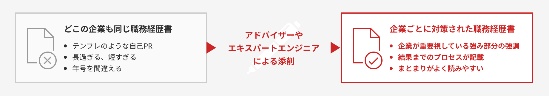 レバテックキャリアの職務経歴書の説明画面