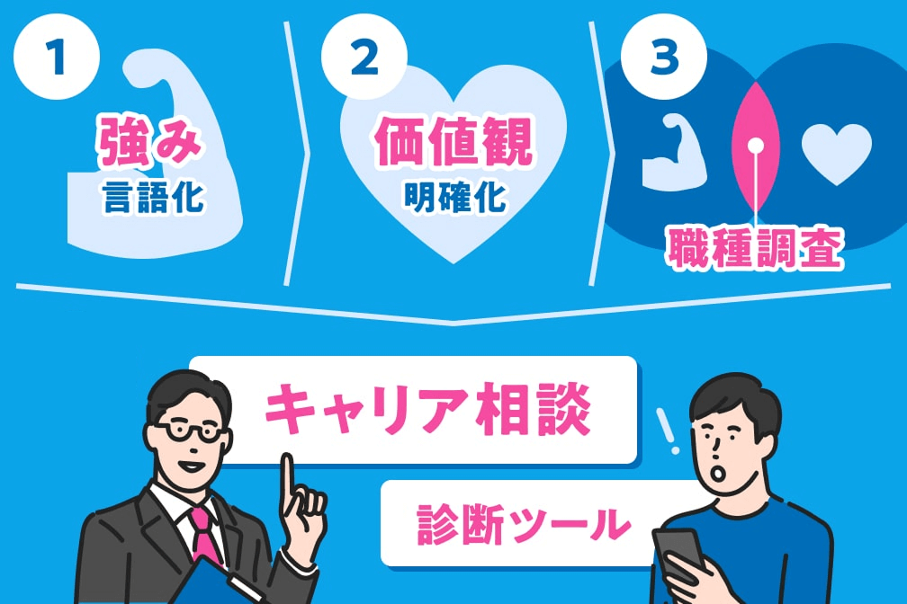 向いている仕事の見つけ方3ステップ