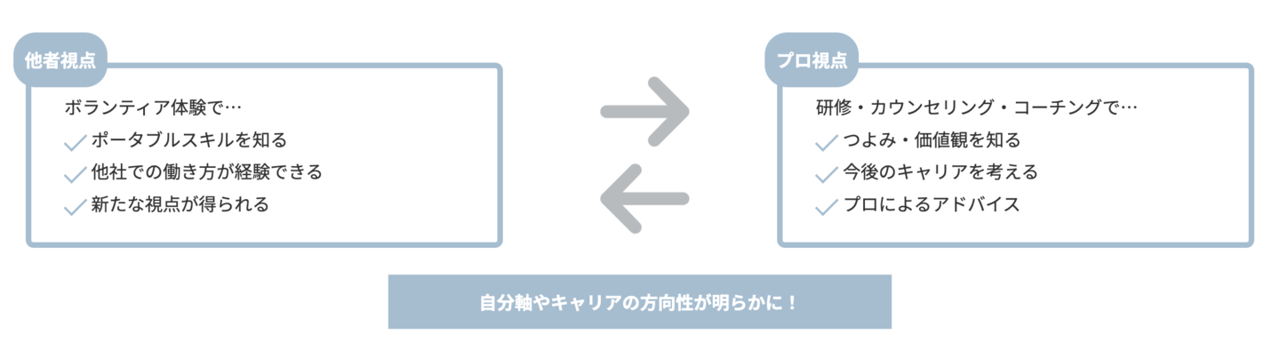 mogキャリア転職の仕組み