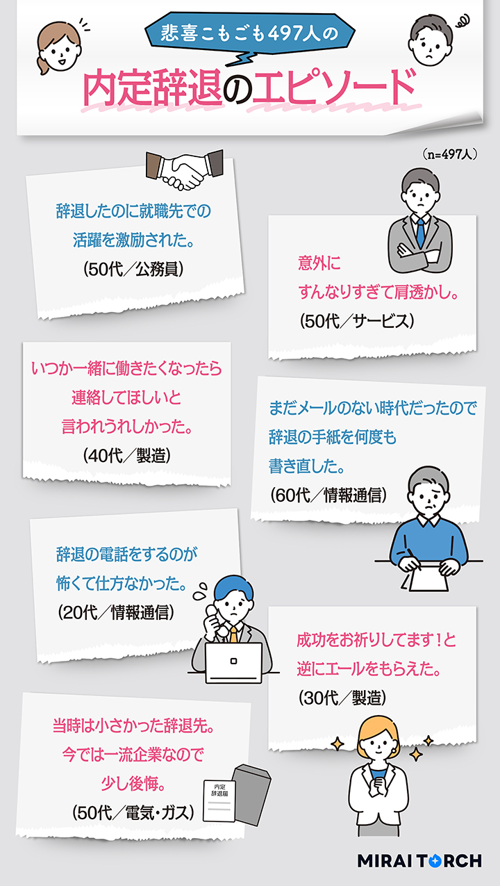 内定辞退のエピソード