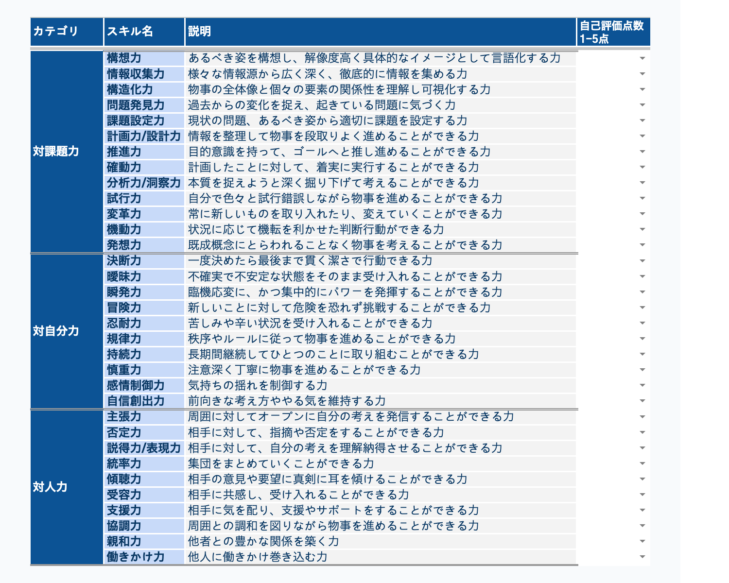 自分の強みの言語化シートの見本