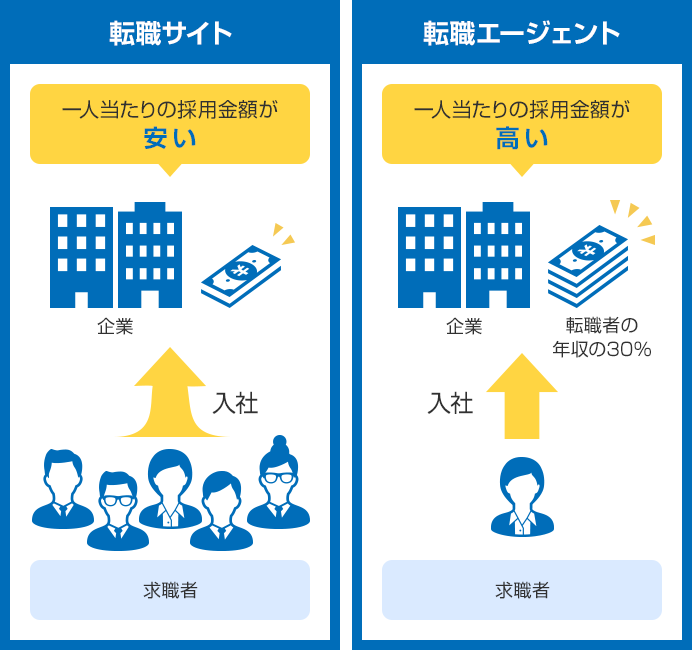 サイトとエージェントの報酬の仕組み