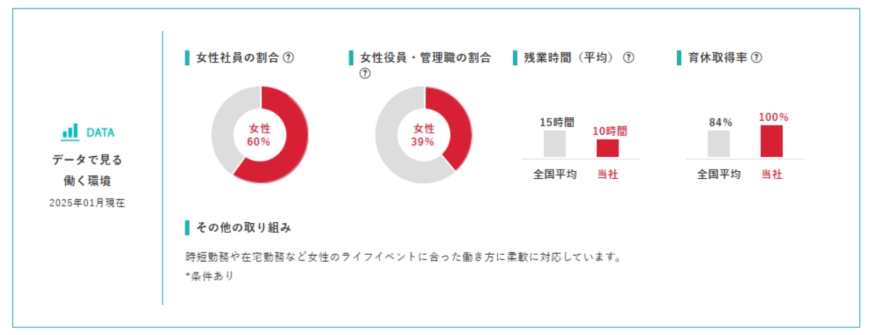 女の転職typeの求人情報一覧