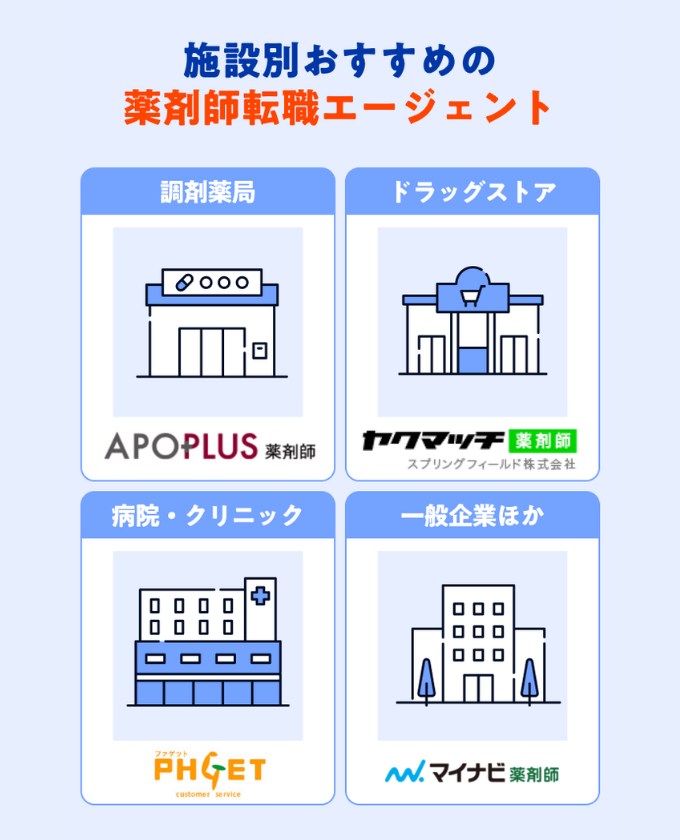 施設別おすすめの薬剤師転職エージェントのインフォグラフィック画像