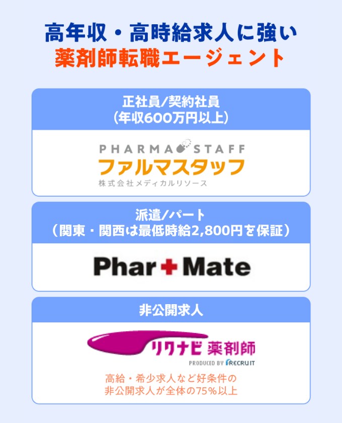 高年収・高時給求人に強いおすすめの薬剤師転職エージェントのインフォグラフィック画像