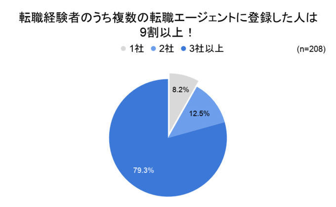 株式会社ネグジット総研調査のグラフ画像