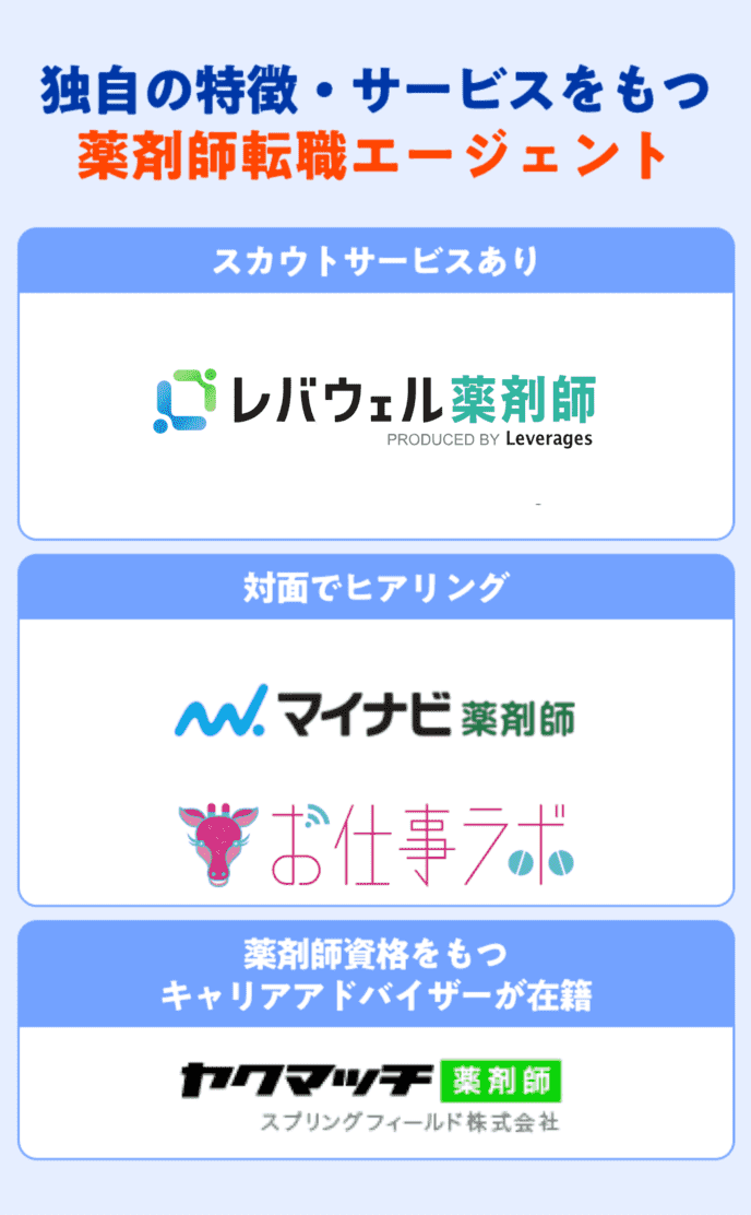 独自の特徴・サービスをもつ薬剤師転職エージェントの画像