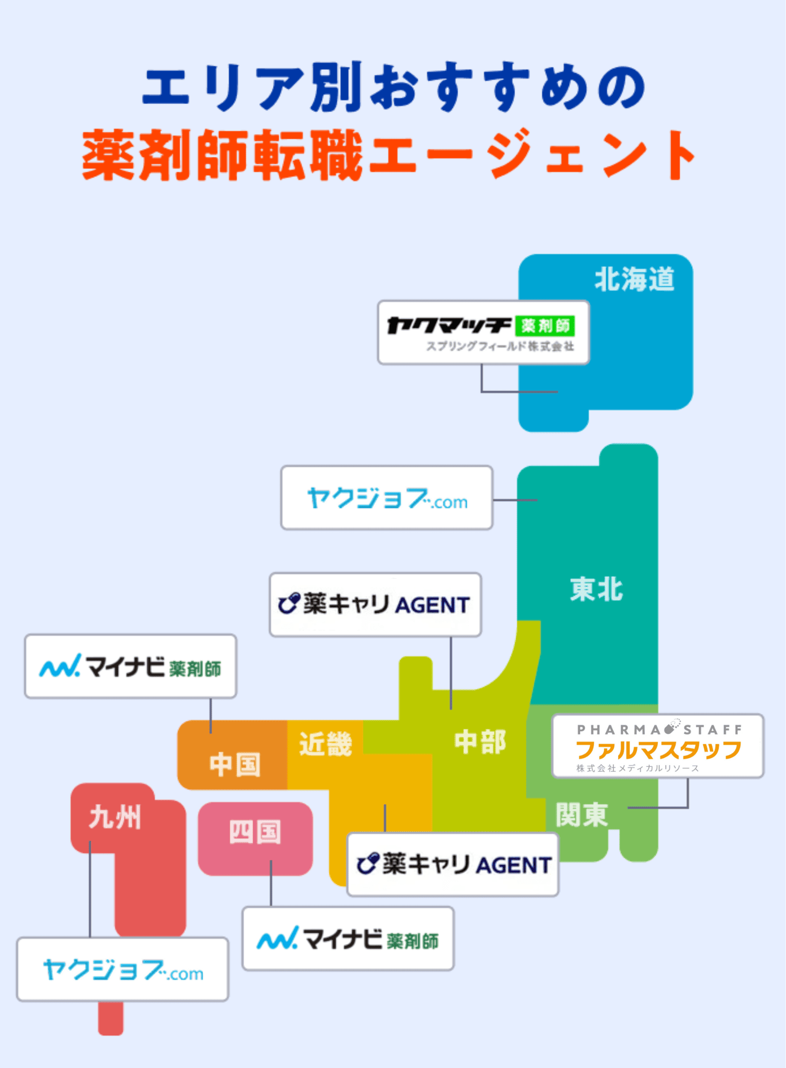 エリア別おすすめの薬剤師転職エージェントの画像