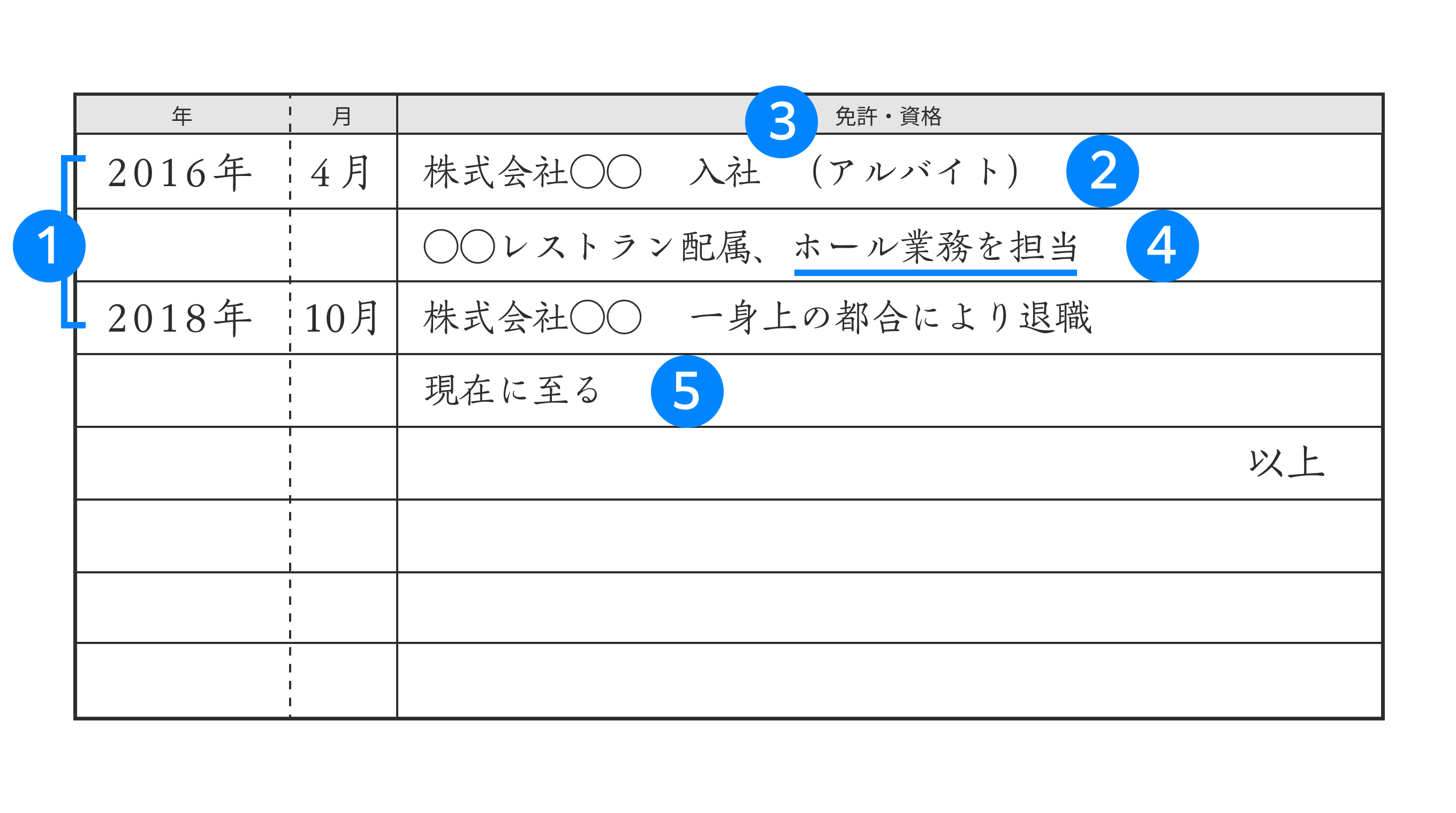 履歴 書 職歴 アルバイト 学生