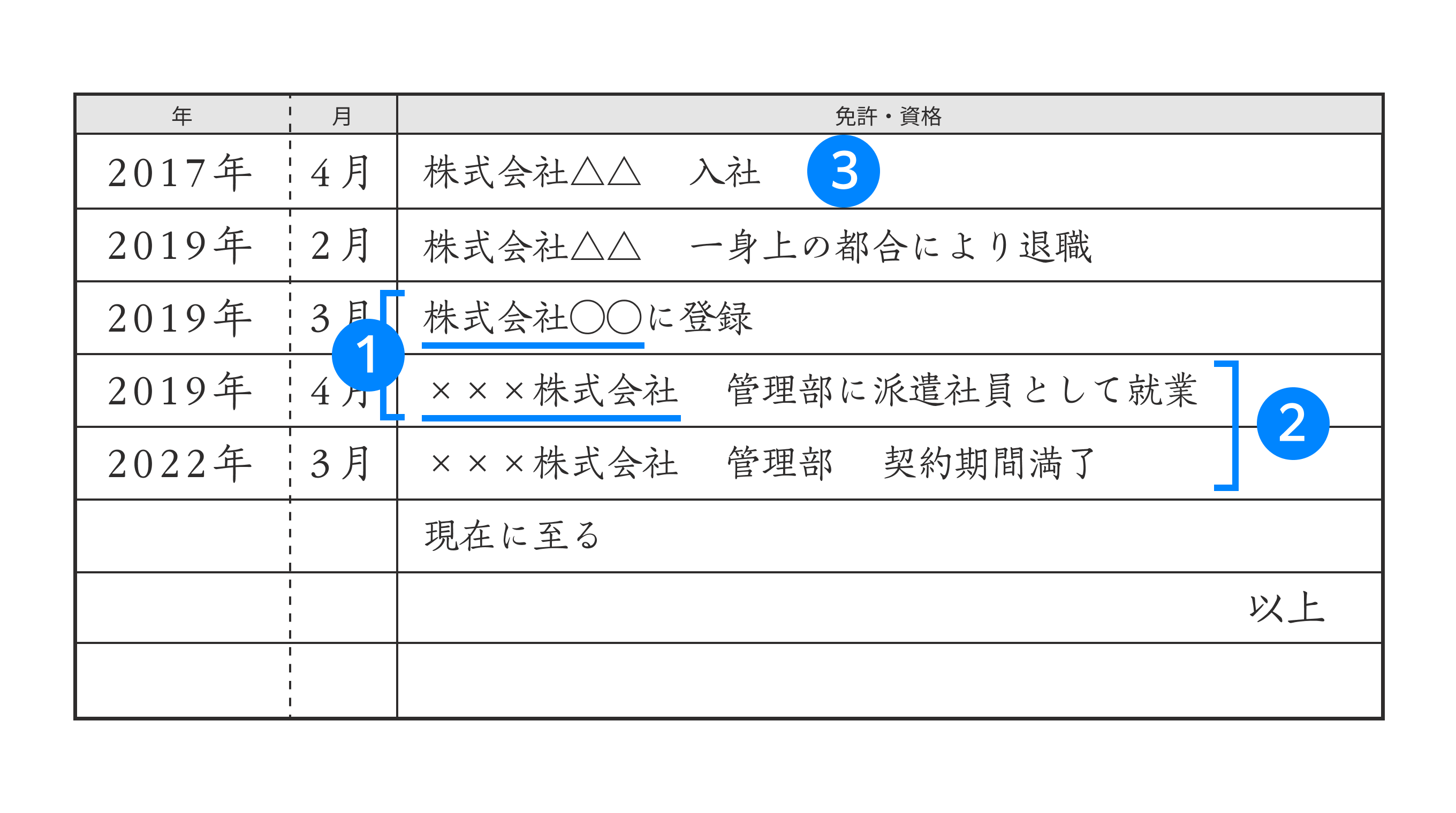 履歴 書 派遣 社員 書き方