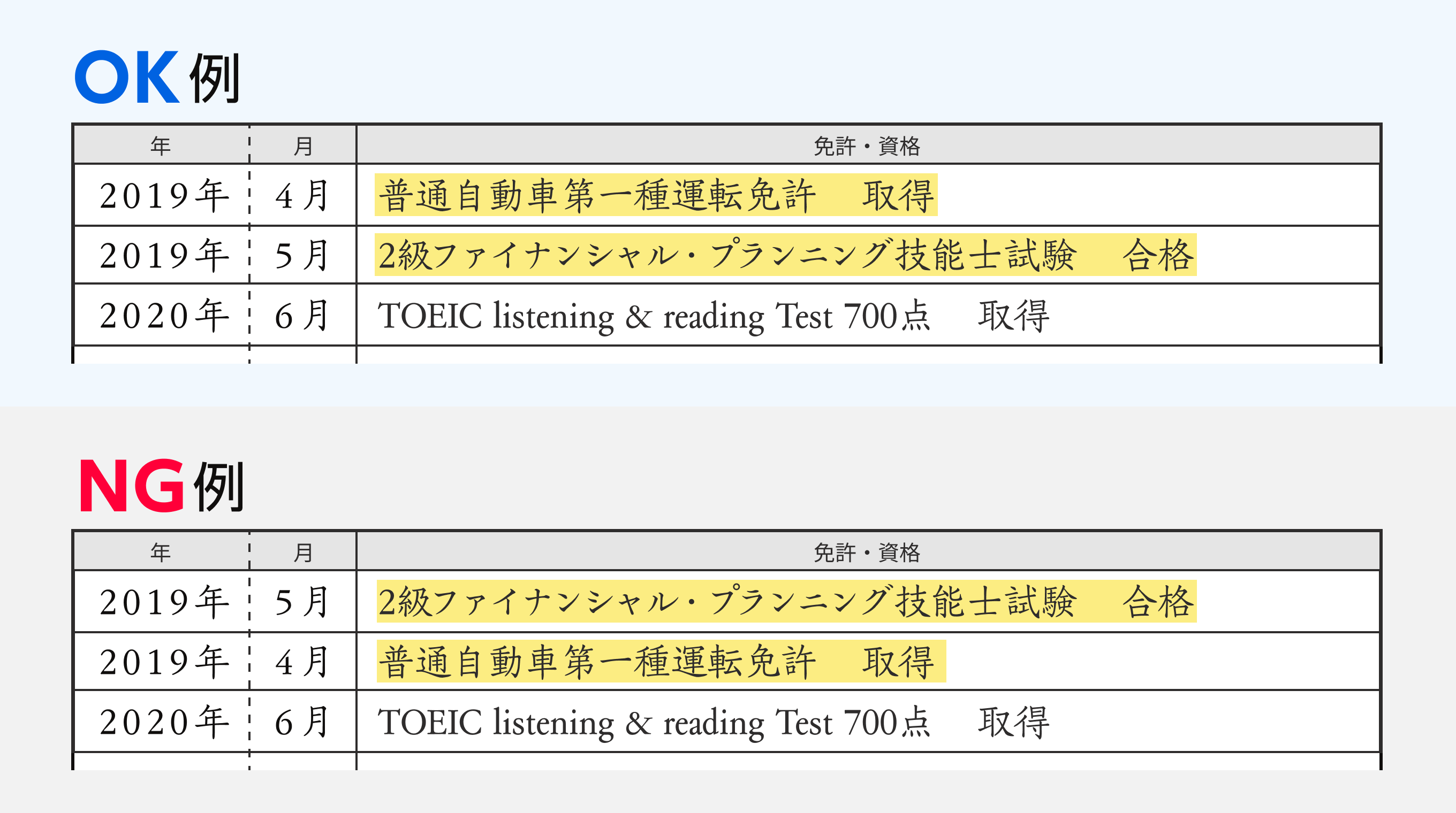 普通 自動車 免許 履歴 書