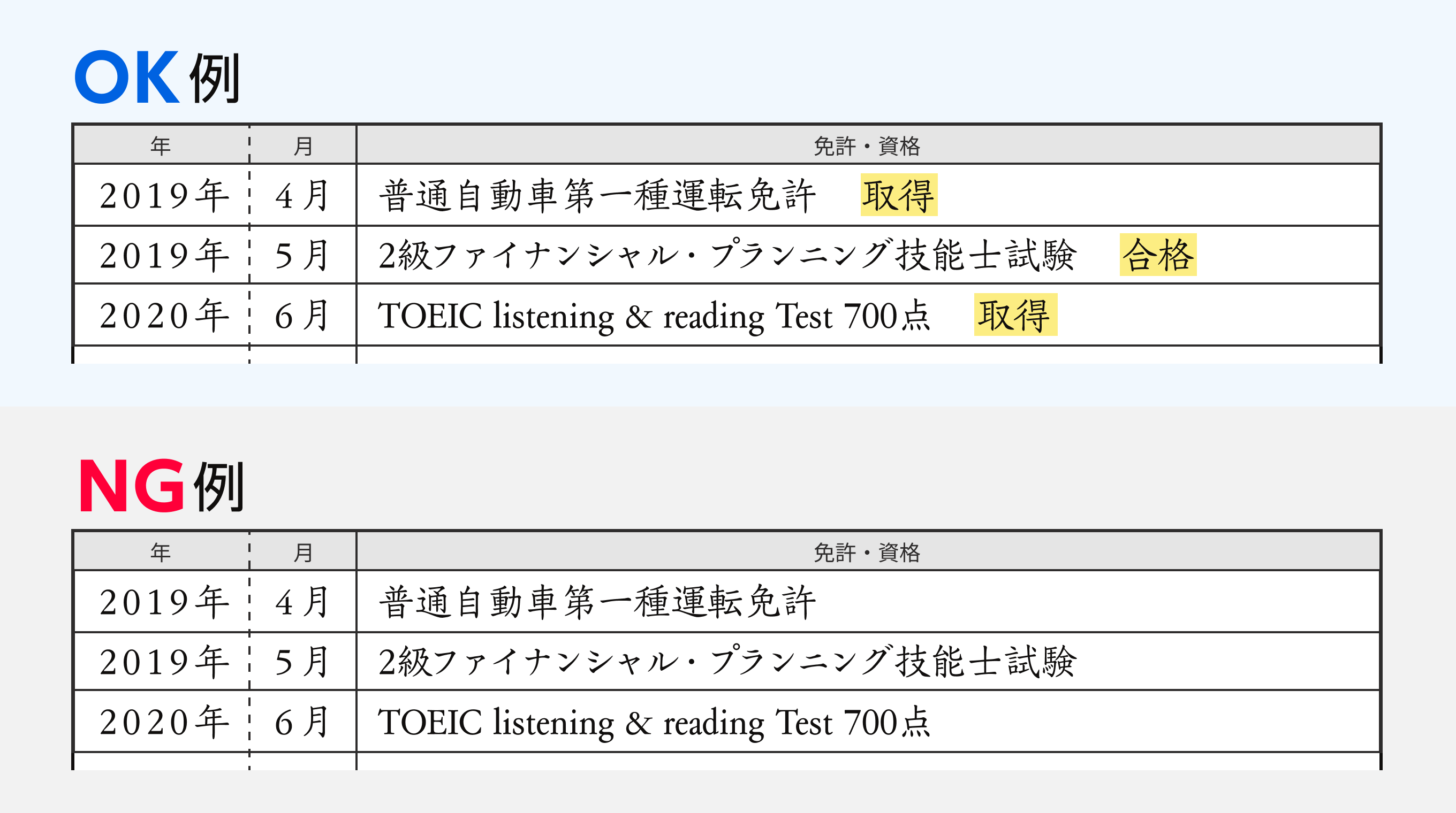 普通 自動車 免許 正式 名称