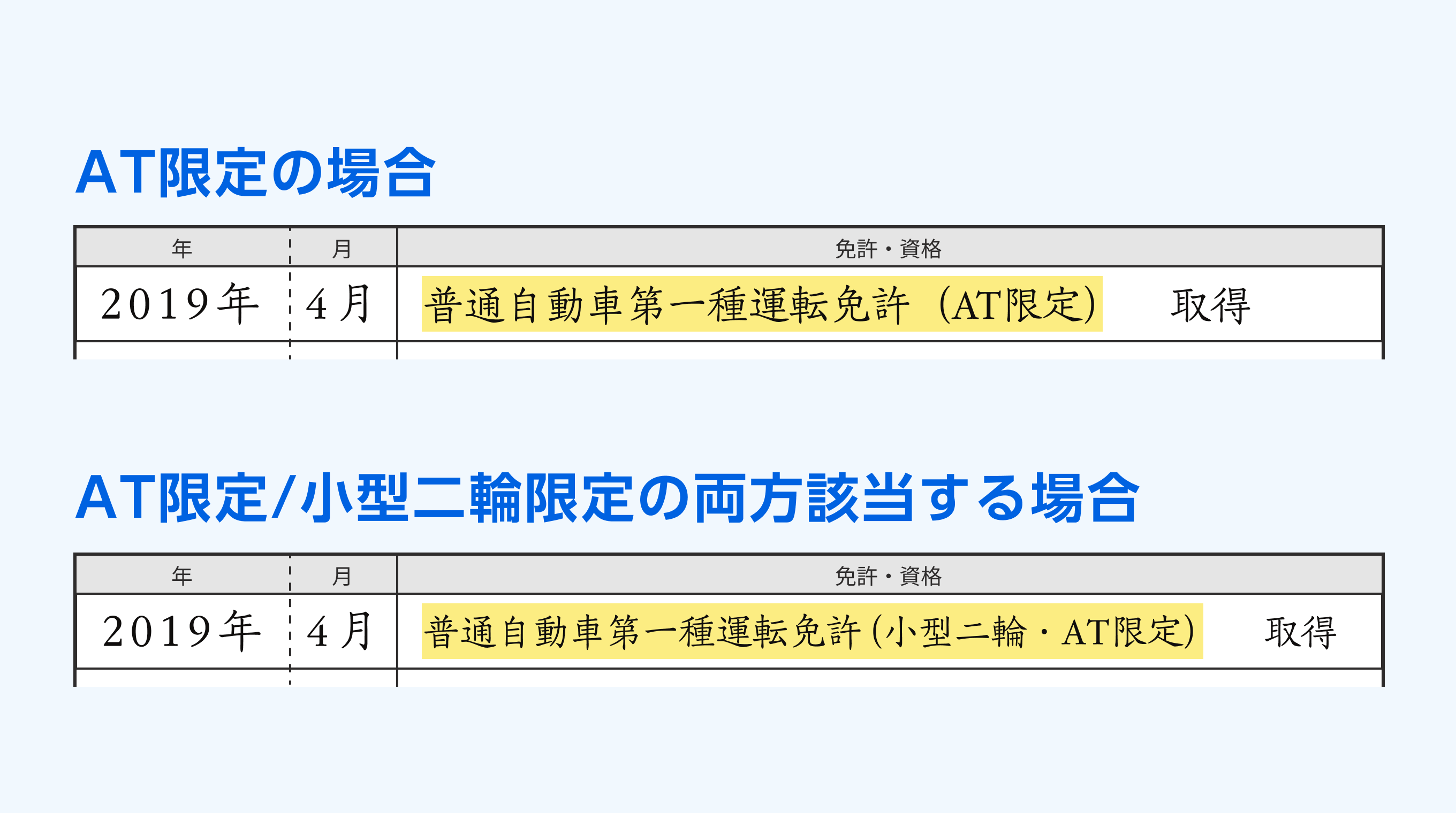 履歴 書 普通 自動車 免許