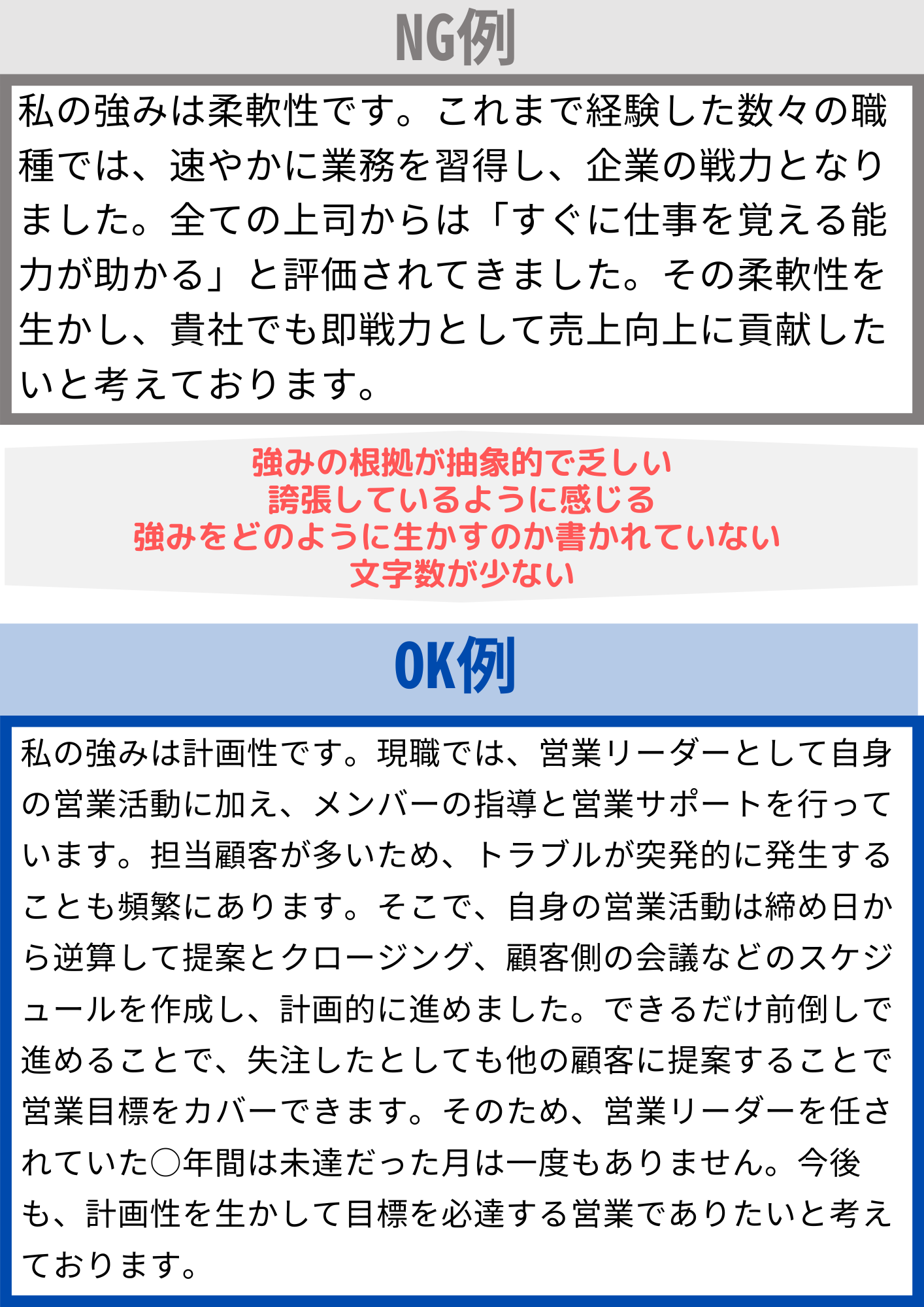 自己PRのOK例とNG例