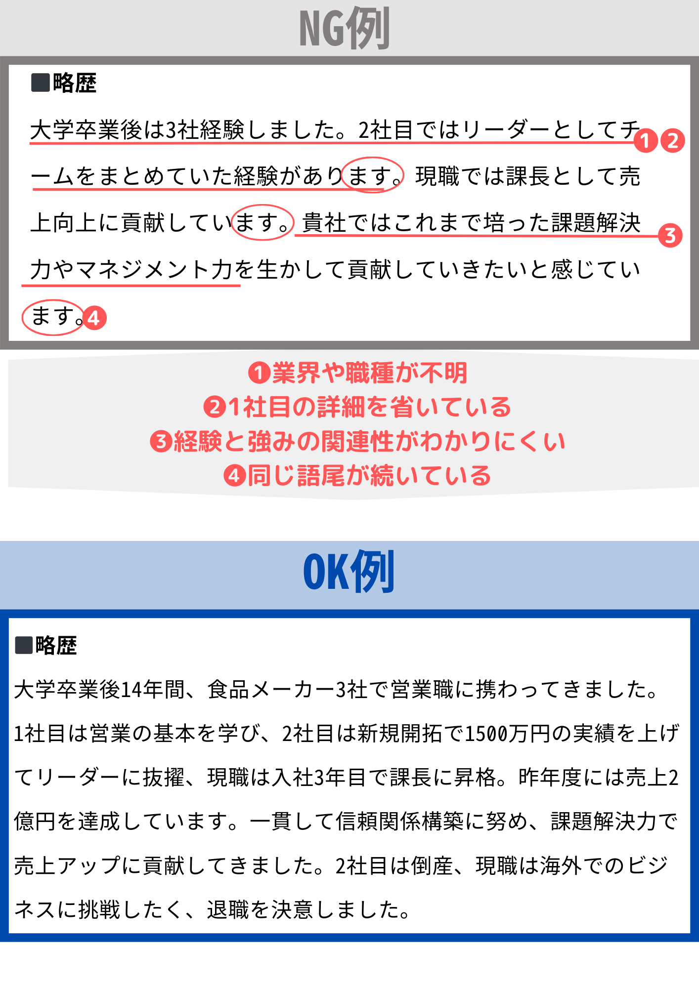 略歴OK・NG例文